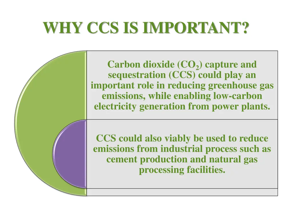 why ccs is important