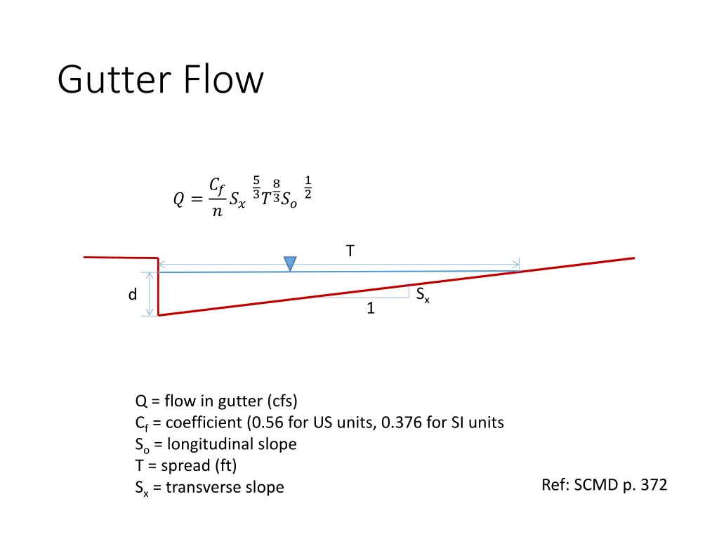 gutter flow