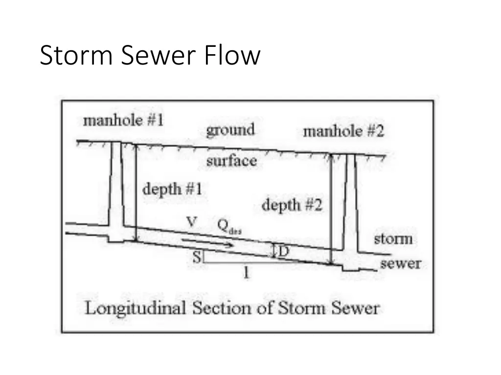 storm sewer flow