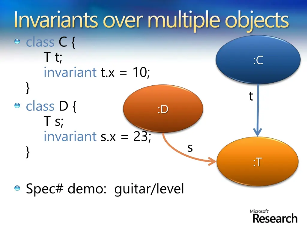 invariants over multiple objects class