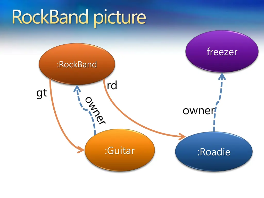 rockband picture