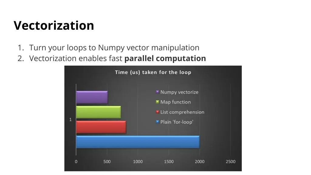 vectorization