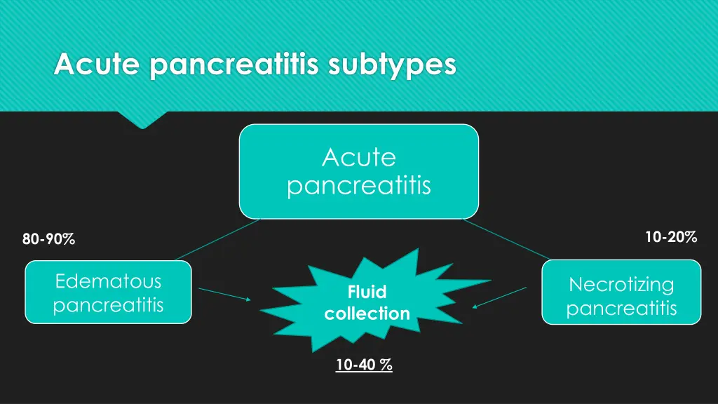 acute pancreatitis subtypes
