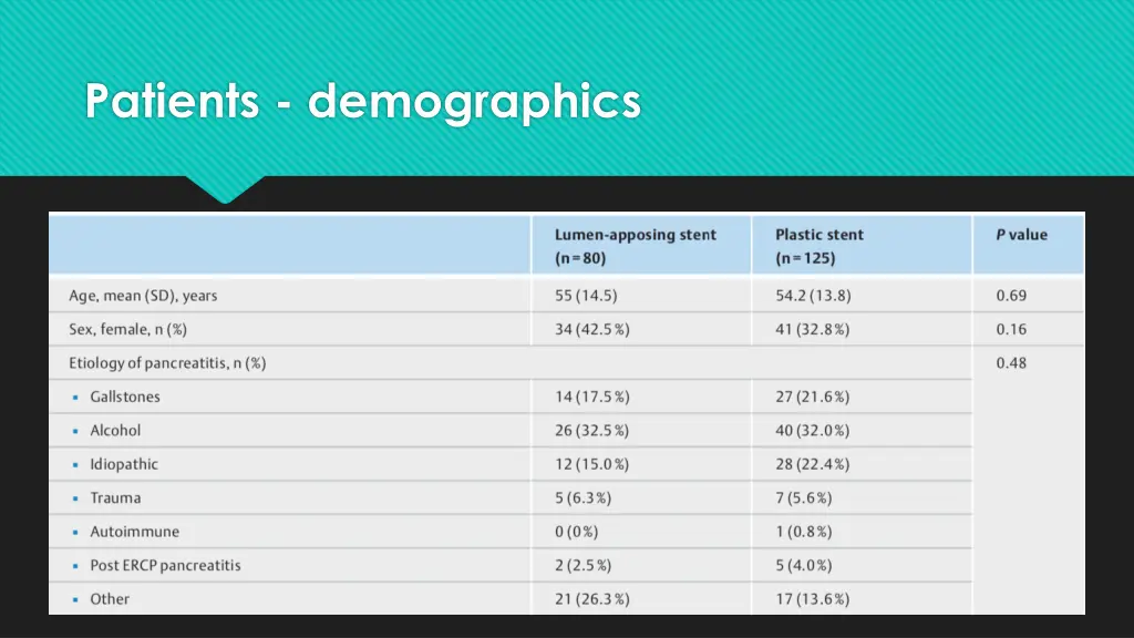 patients demographics