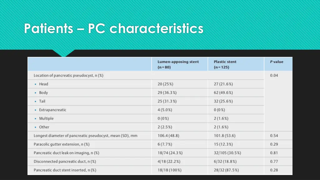 patients pc characteristics