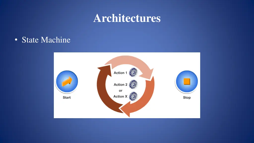 architectures