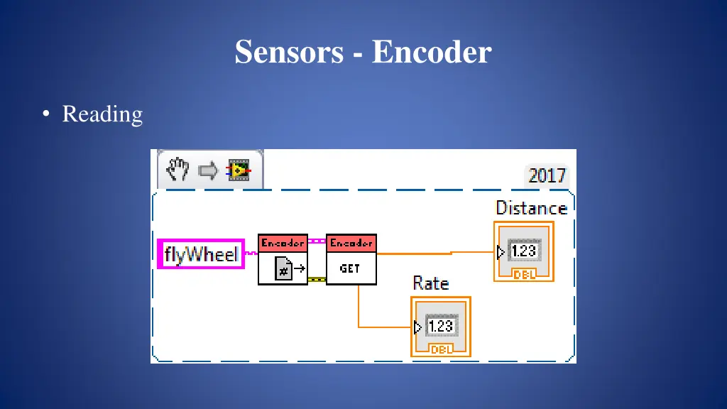 sensors encoder 3