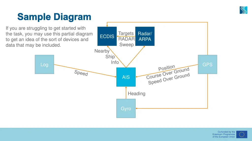 sample diagram