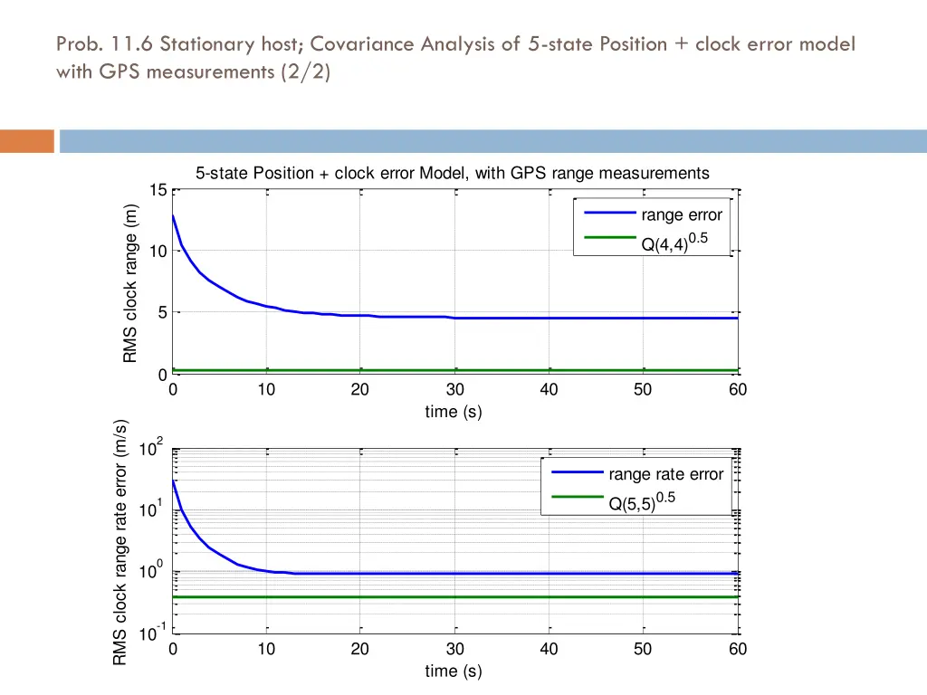 prob 11 6 stationary host covariance analysis 1