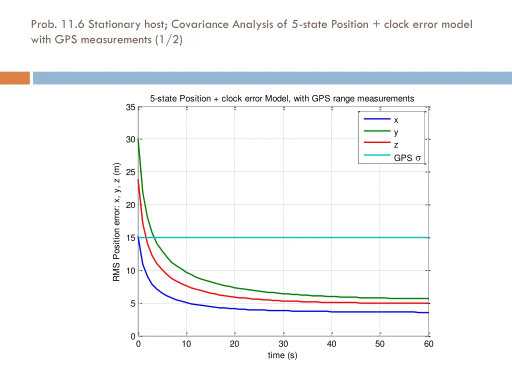 prob 11 6 stationary host covariance analysis