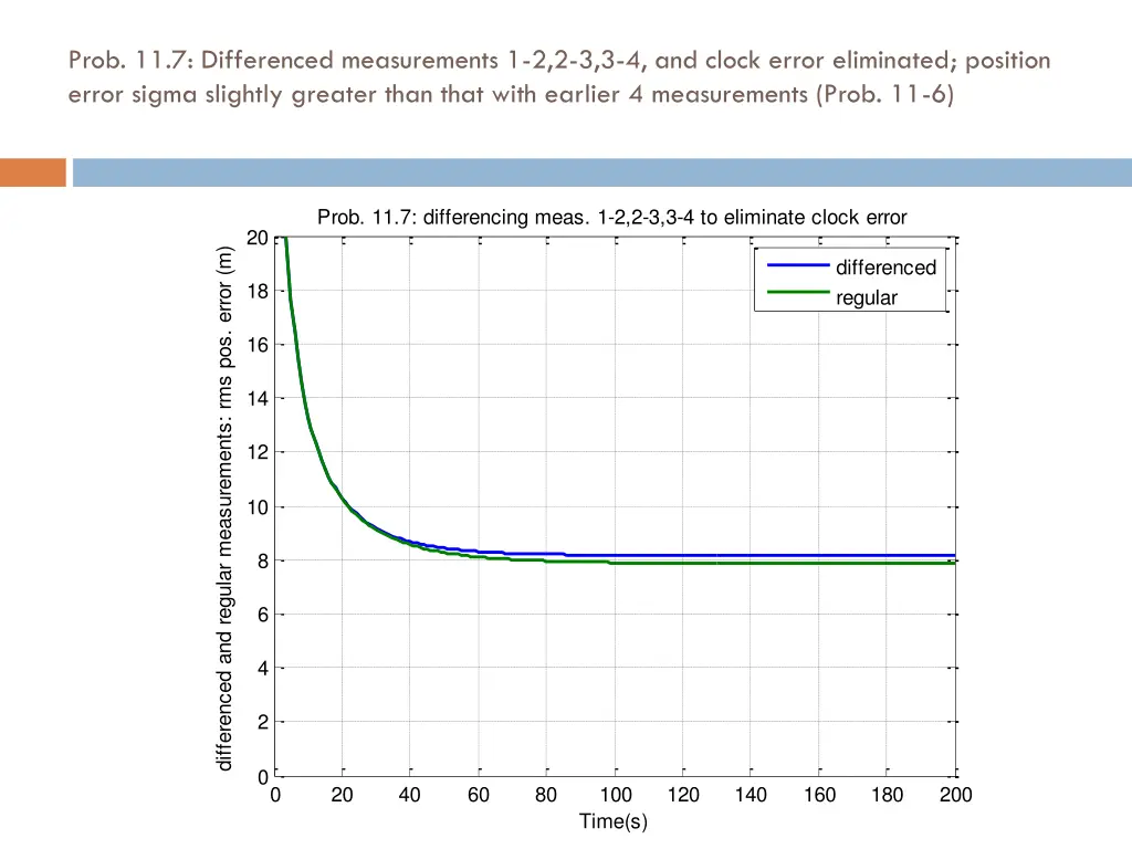 prob 11 7 differenced measurements