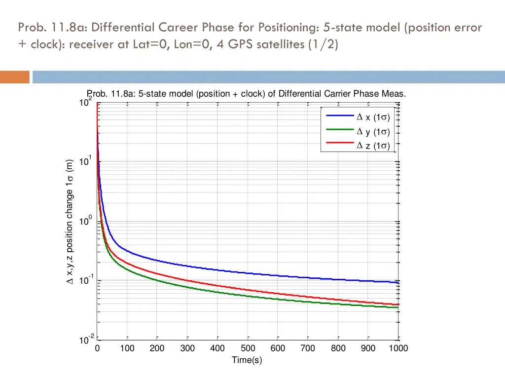 prob 11 8a differential career phase 1