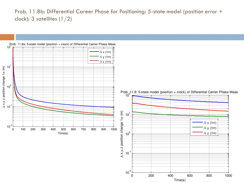 prob 11 8b differential career phase