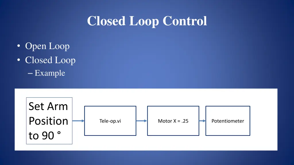 closed loop control 6
