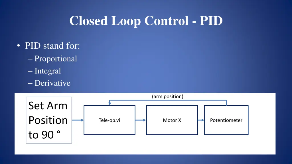 closed loop control pid