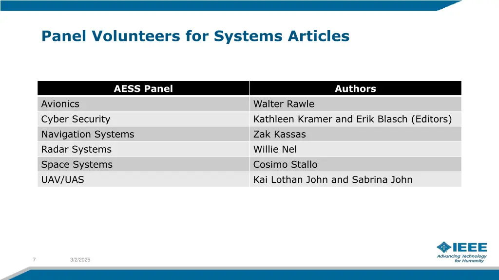 panel volunteers for systems articles