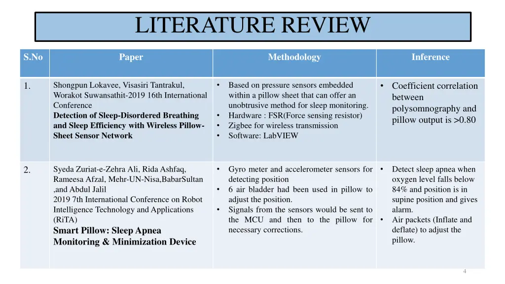 literature review