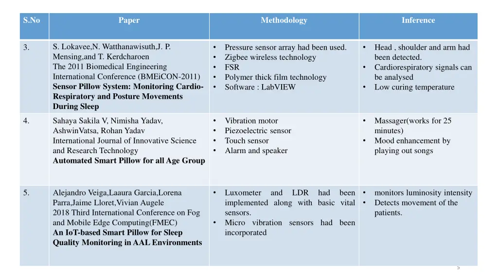 slide5