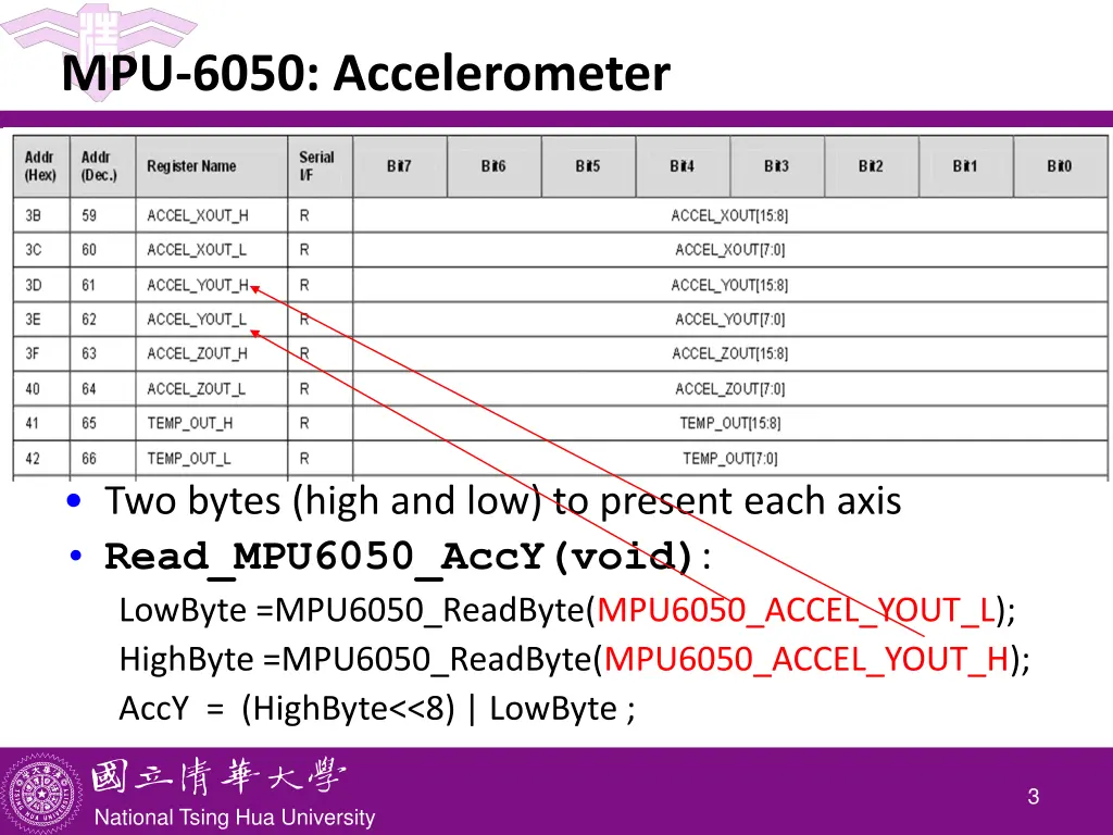 mpu 6050 accelerometer