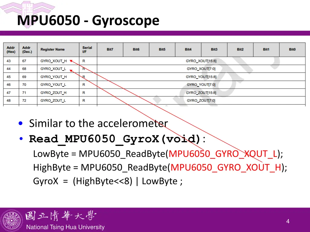 mpu6050 gyroscope