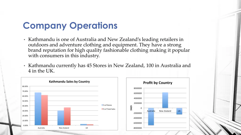 company operations