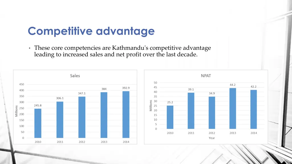 competitive advantage
