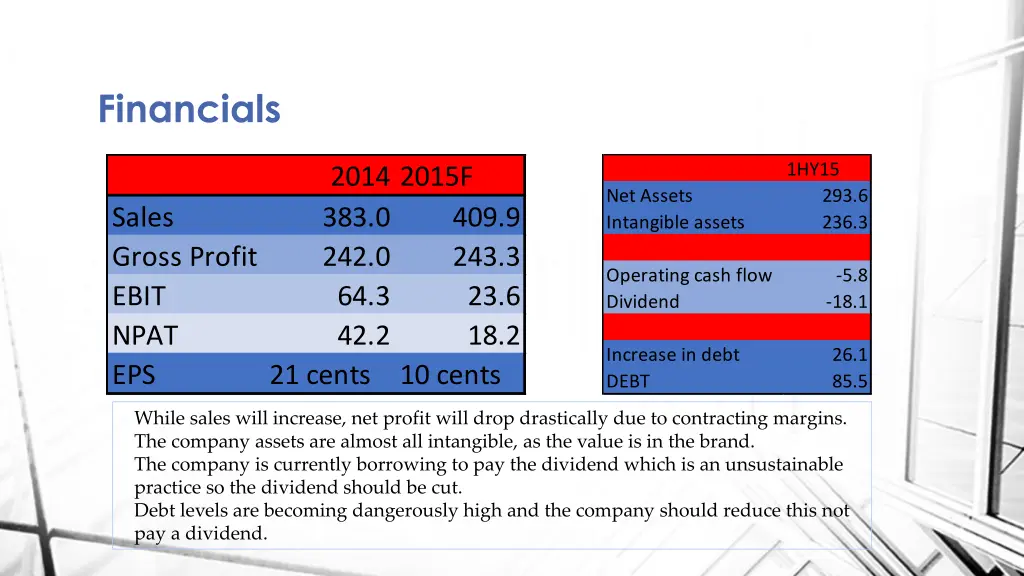 financials