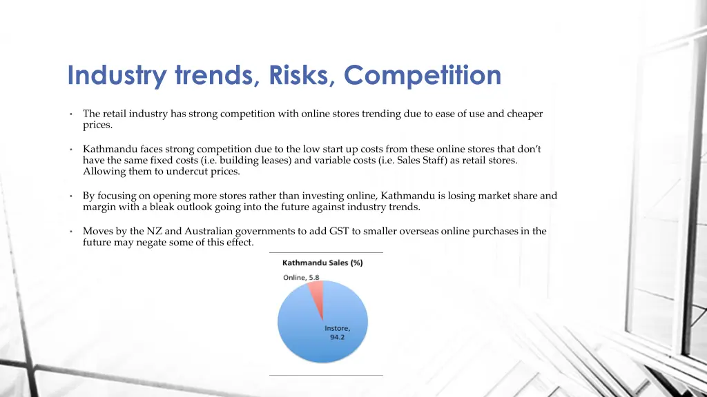 industry trends risks competition