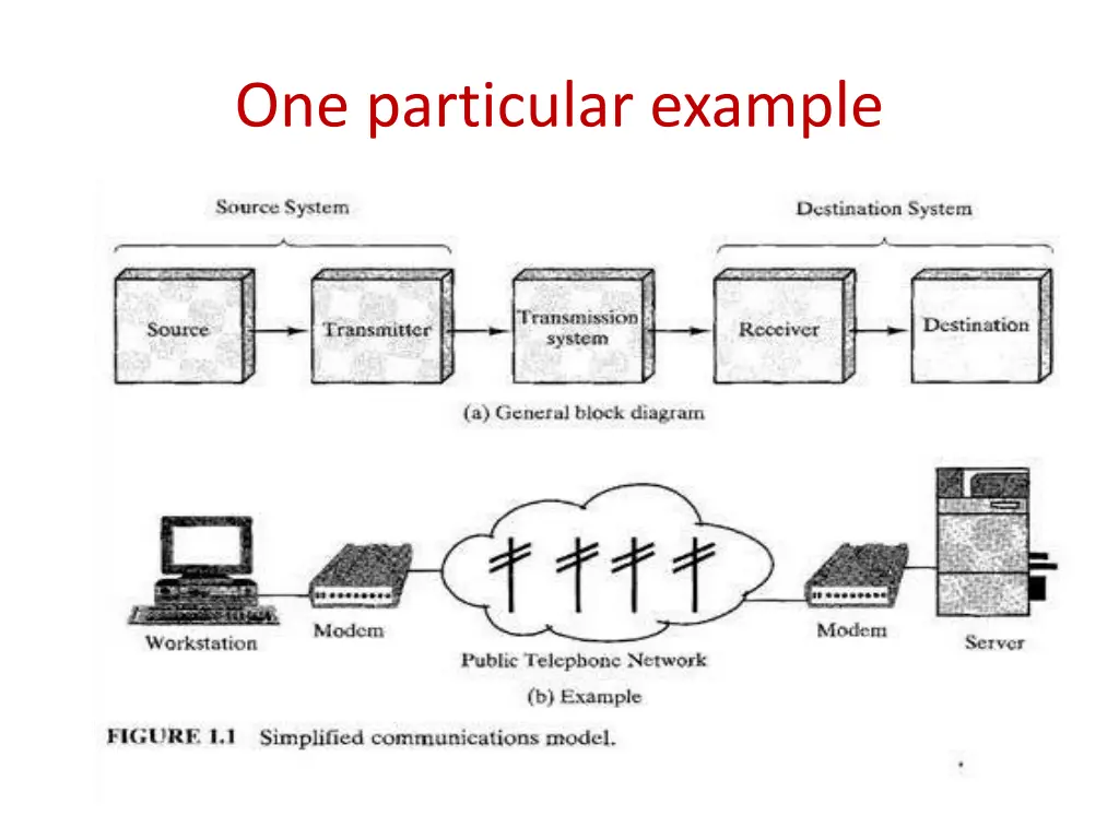 one particular example