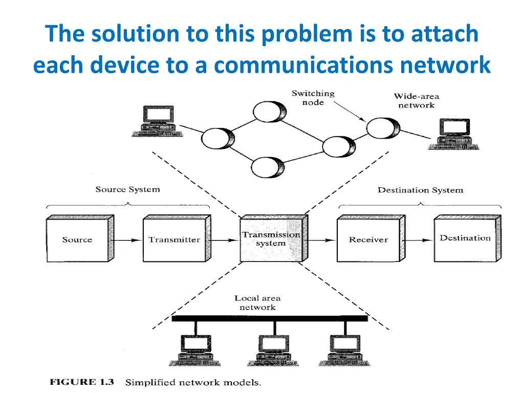 the solution to this problem is to attach each