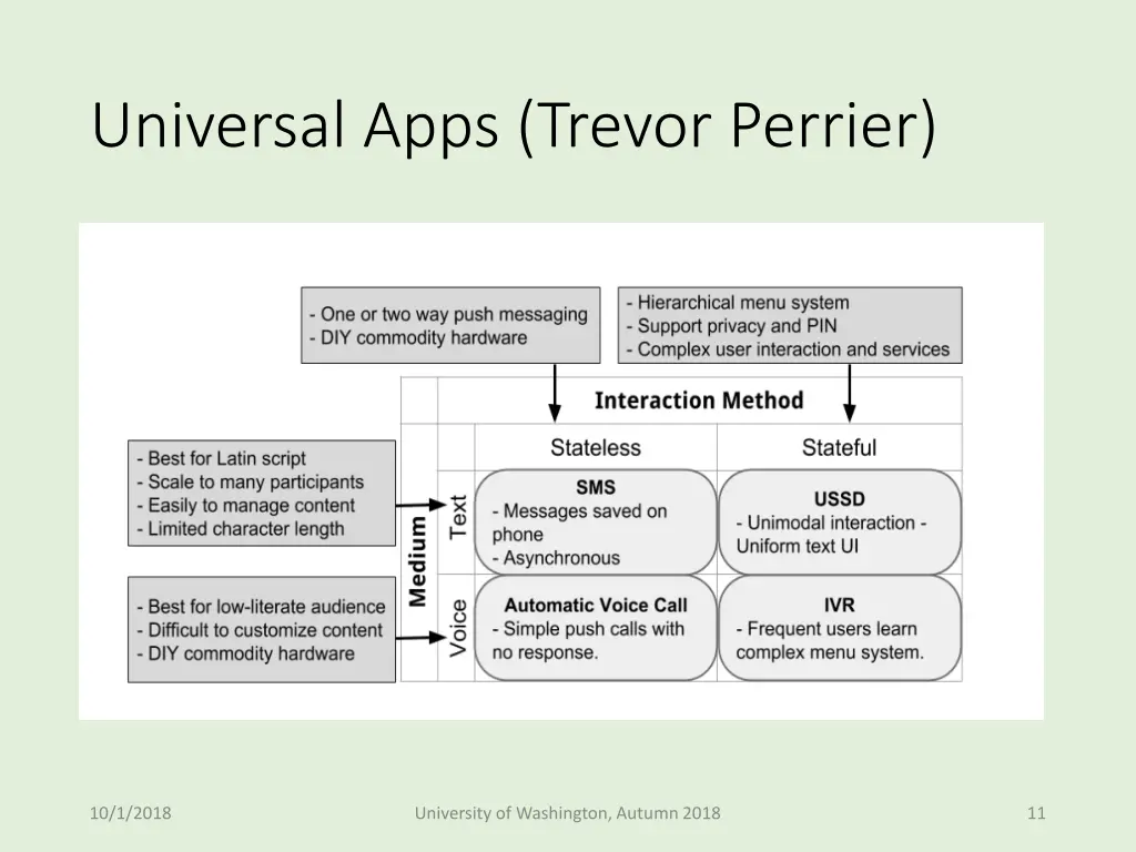 universal apps trevor perrier