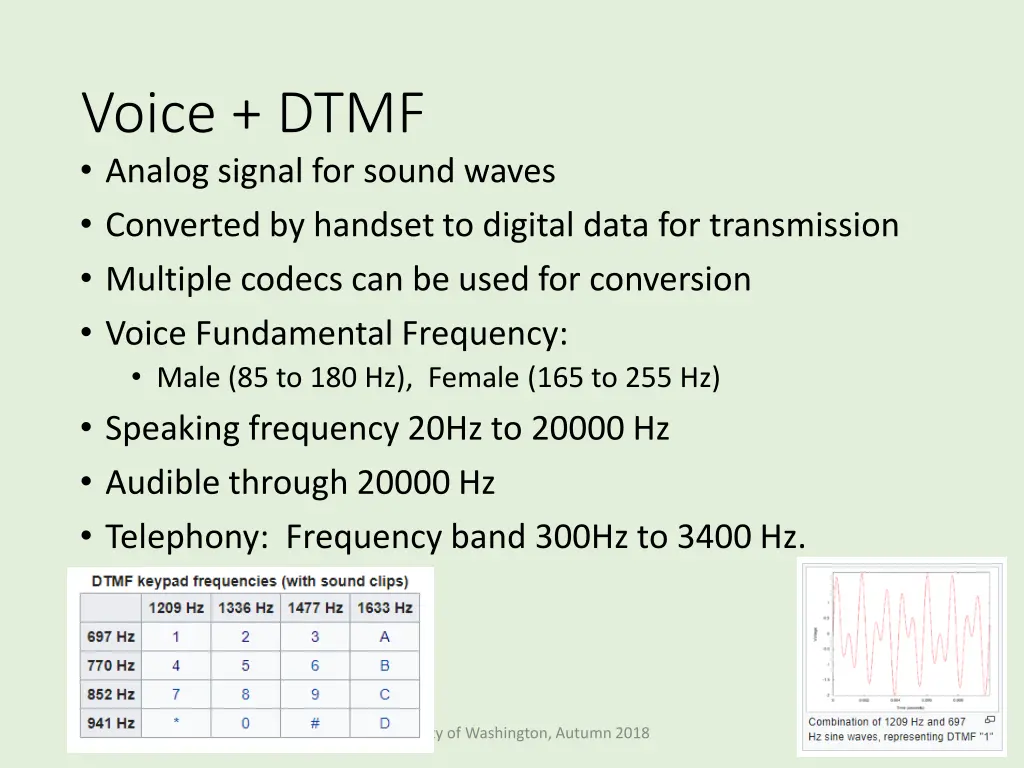 voice dtmf analog signal for sound waves