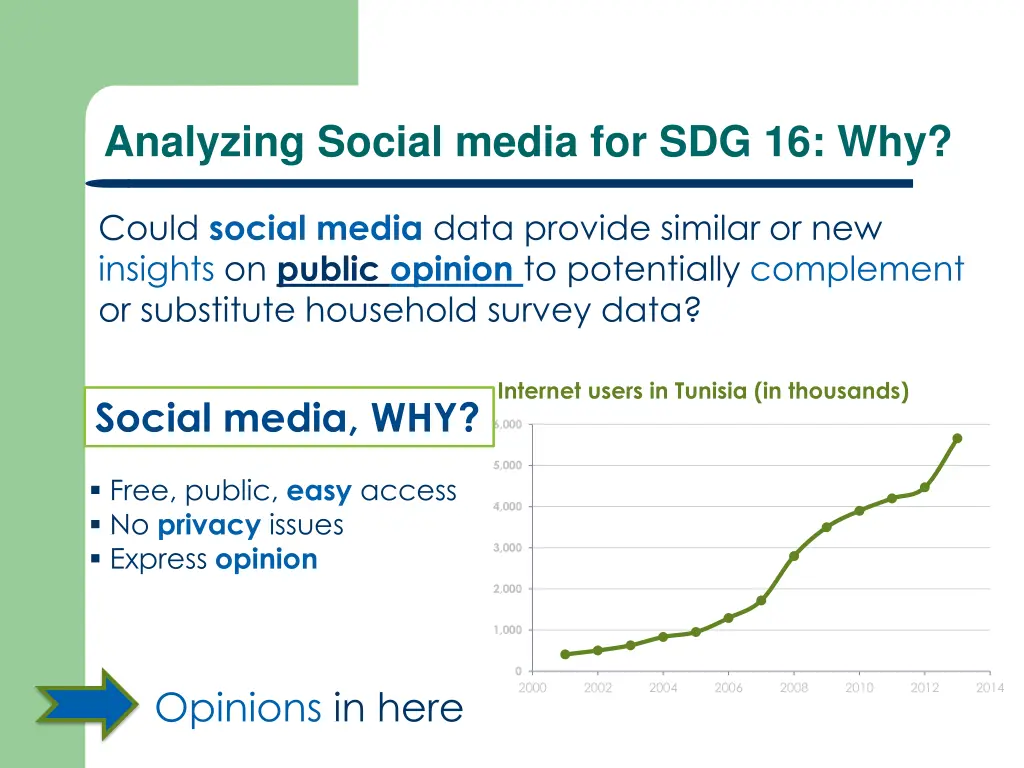 analyzing social media for sdg 16 why