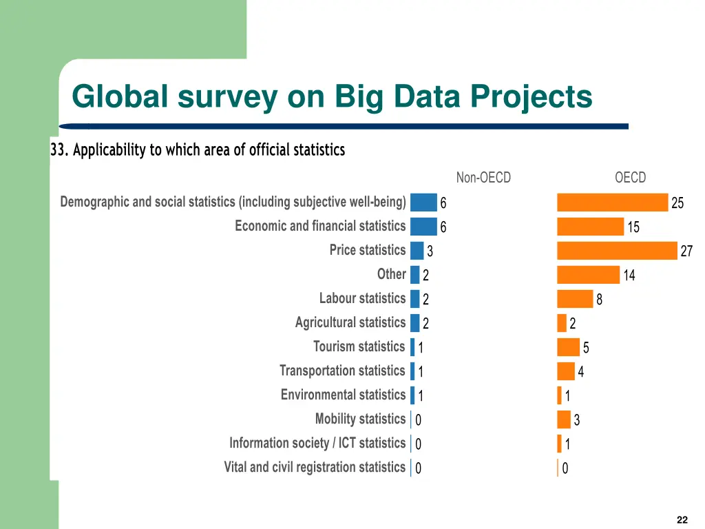 global survey on big data projects 1