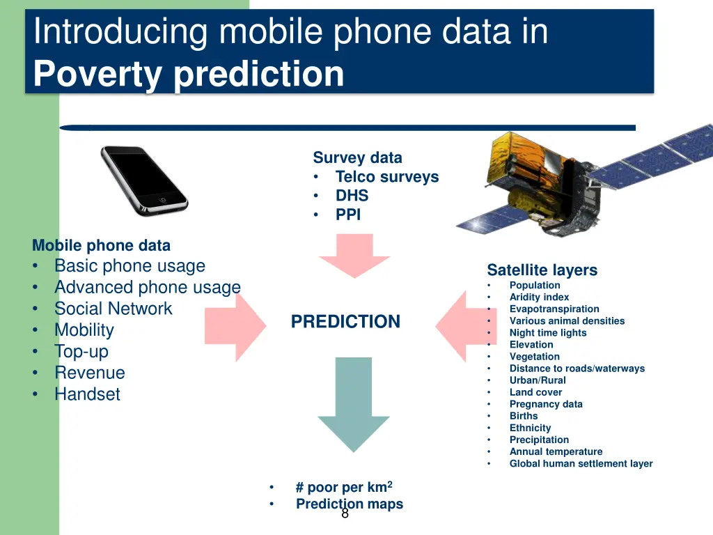 introducing mobile phone data in poverty