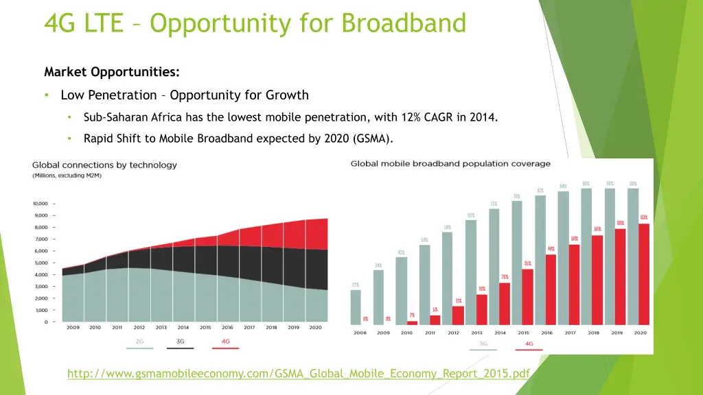 4g lte opportunity for broadband 2