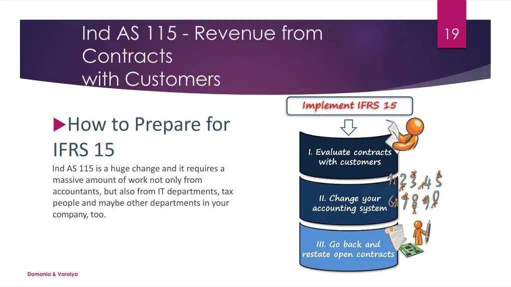 ind as 115 revenue from contracts with customers