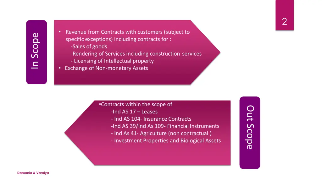 slide2