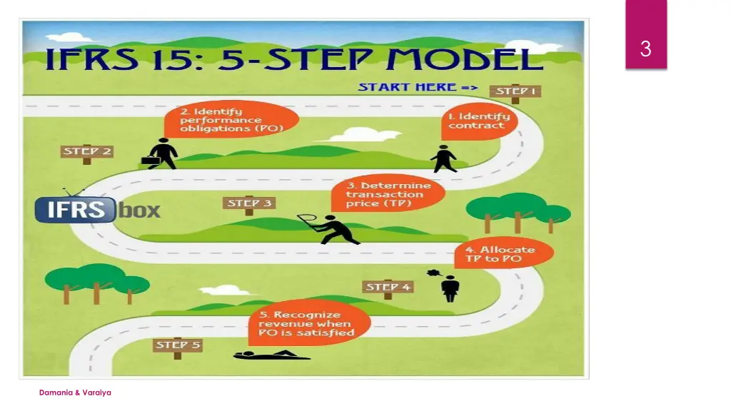 slide3