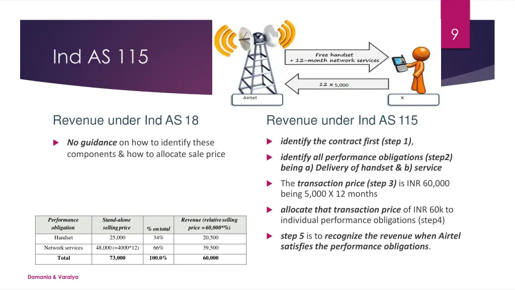 slide9