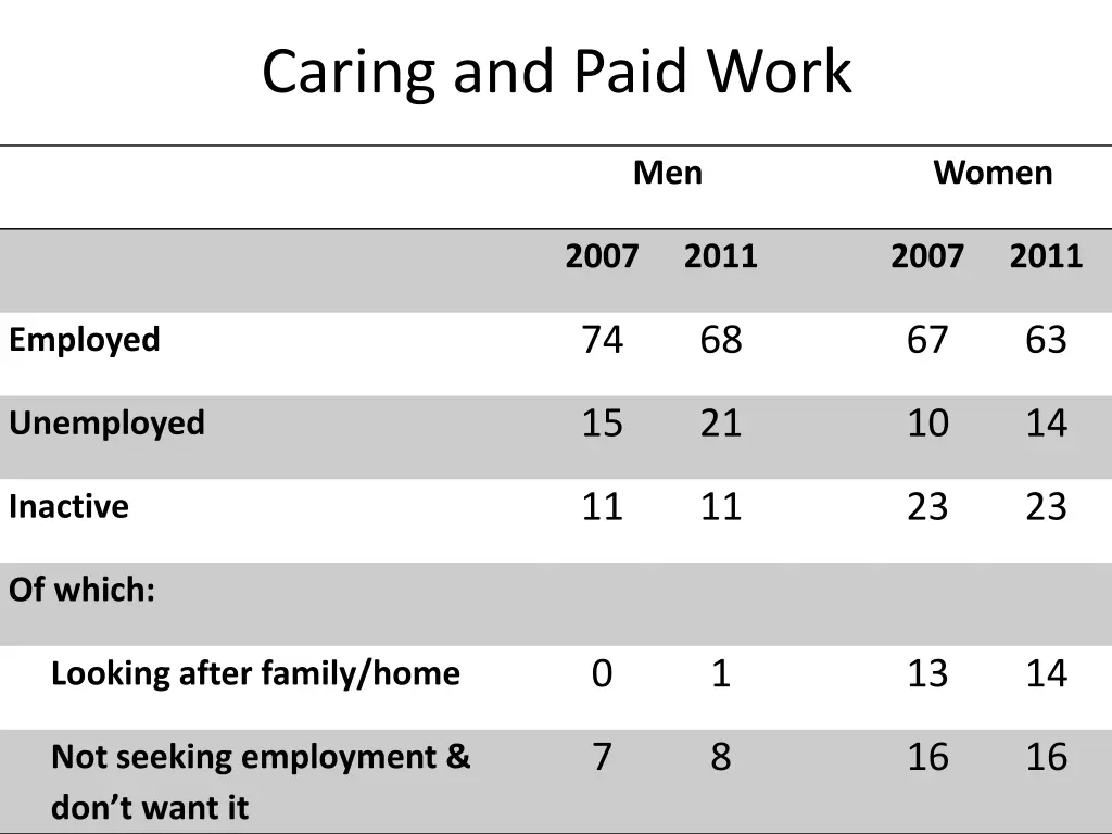 caring and paid work