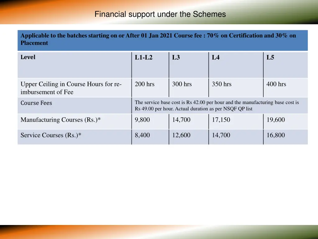 financial support under the schemes