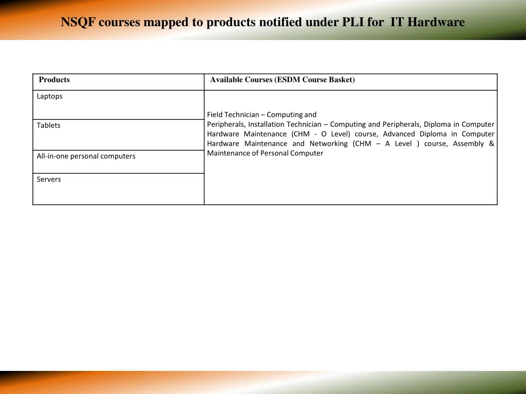 nsqf courses mapped to products notified under 1