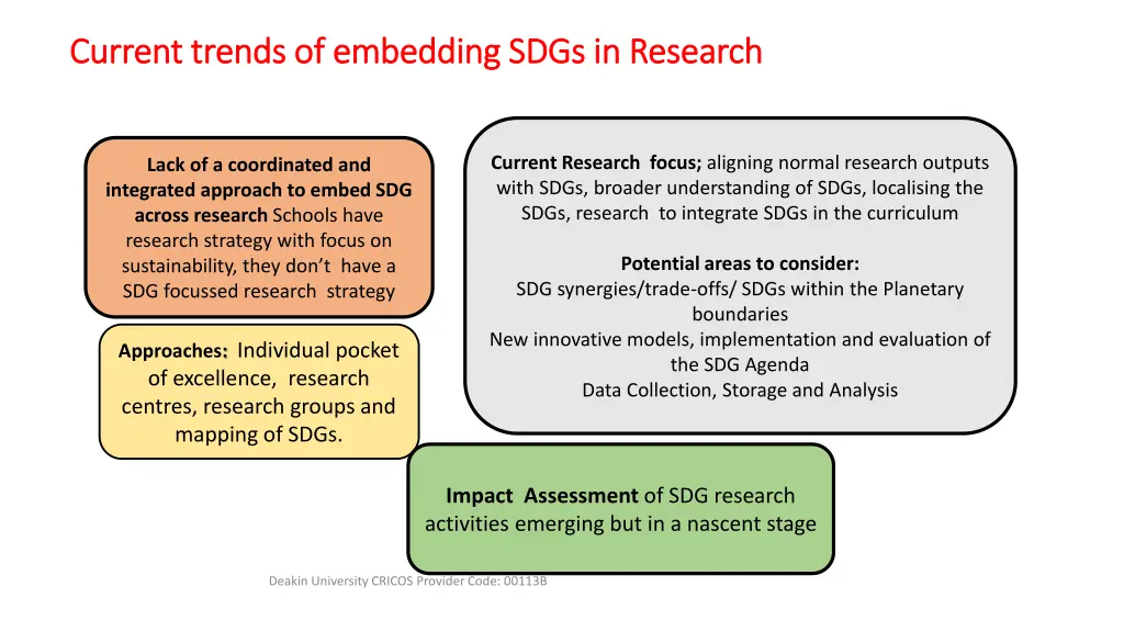 current trends of embedding sdgs in research
