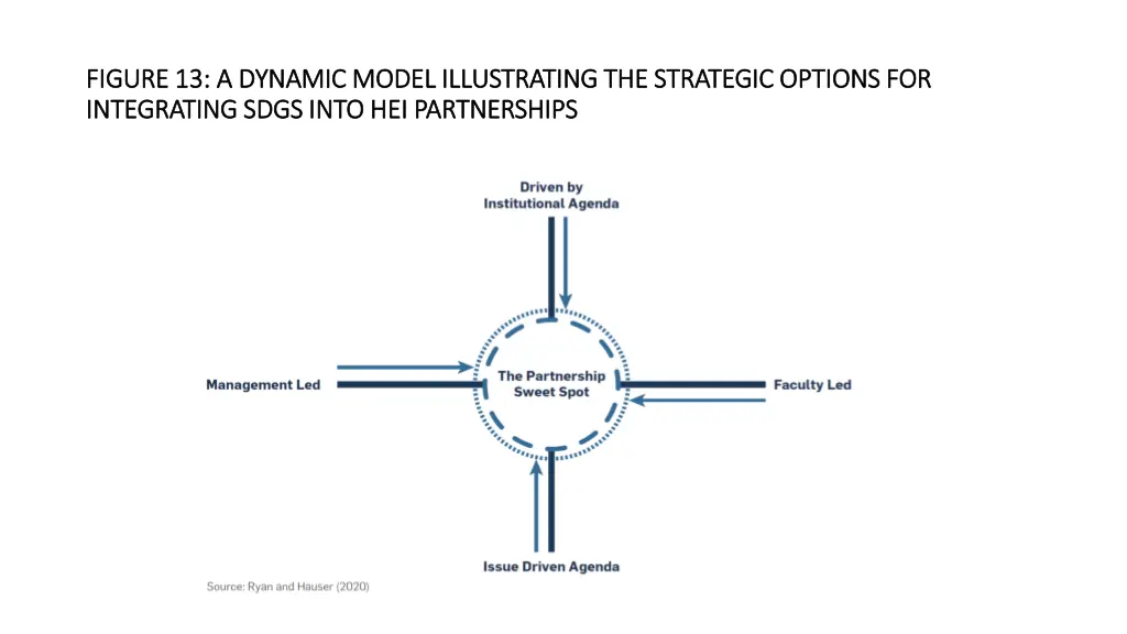 figure 13 a dynamic model illustrating