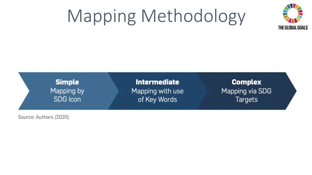 mapping methodology