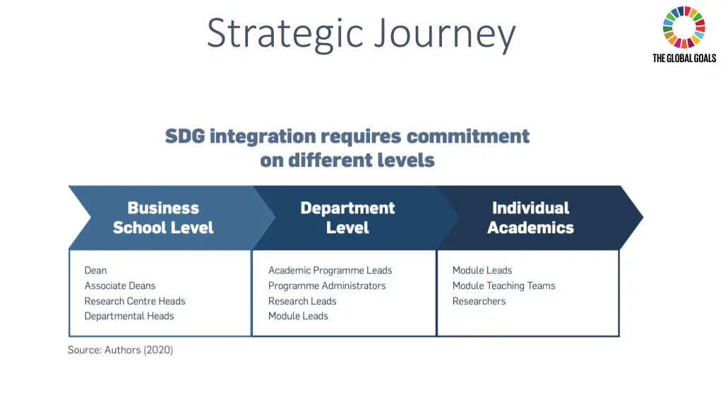 strategic journey