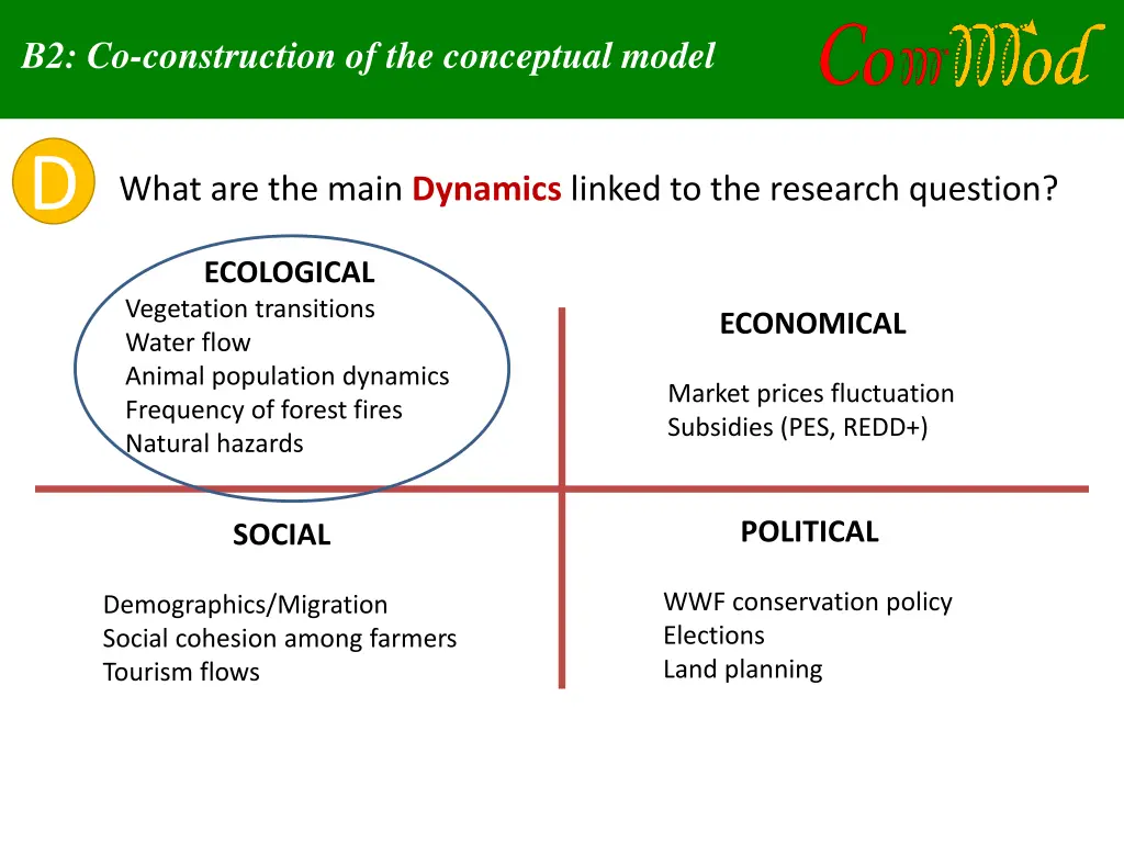 b2 co construction of the conceptual model 2