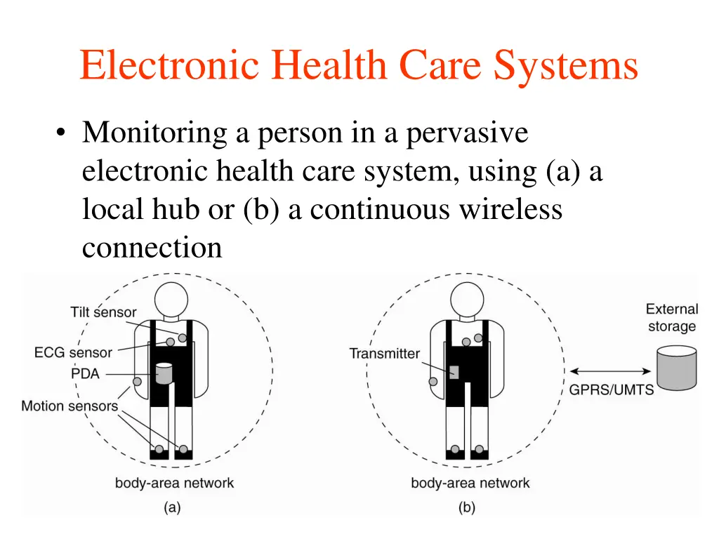electronic health care systems