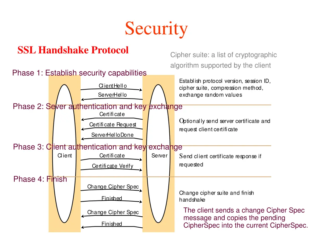 security